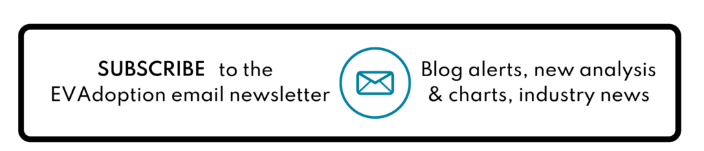 States With Greater Availability of EV Models Average 10 Times Higher Share of Sales