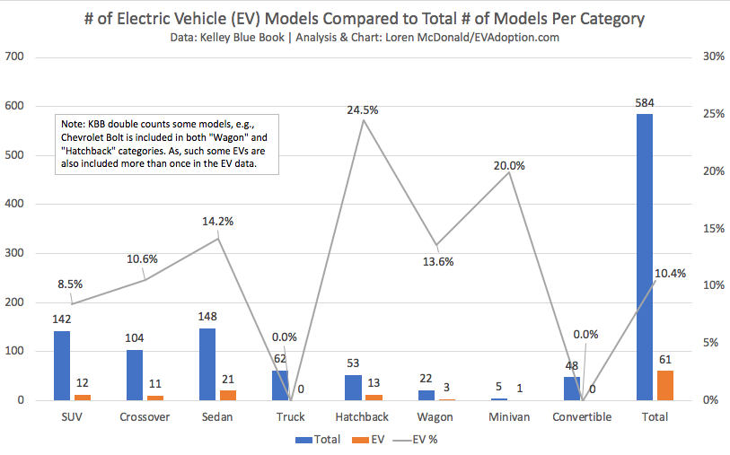 Supply: Model Availability and Price Discrepancy Between EVs and ICE Vehicles Remain a Top Hurdle to Mass Adoption in the US