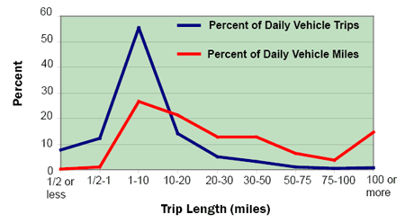 6 Strategic Mistakes GM Made With the Chevrolet Bolt (Part 2: Lack of fast charging and destination charging networks)