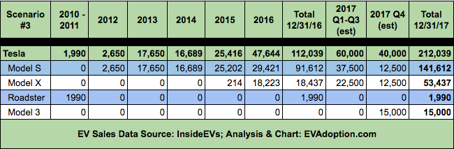 When Will the US Federal EV Tax Credit Expire for Tesla Buyers?