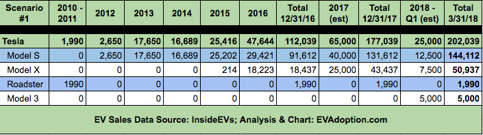 When Will the US Federal EV Tax Credit Expire for Tesla Buyers?