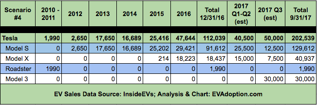 When Will the US Federal EV Tax Credit Expire for Tesla Buyers?