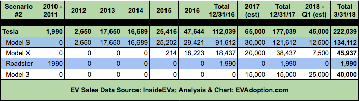 When Will the US Federal EV Tax Credit Expire for Tesla Buyers?