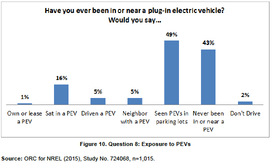 “CARMA”: An EV Adoption Framework for U.S. Auto Buyers
