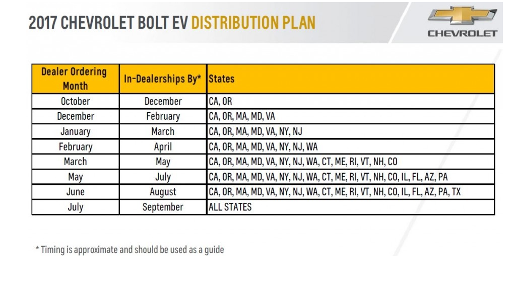 US Sales Trends for the “Big 6” EVs Through August 2017