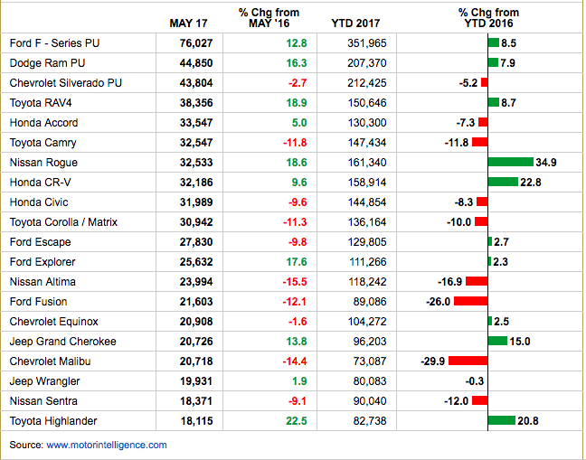 The ‘Light Truck’ Factor in EV Supply and Adoption