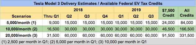 Top US EV Sales Trends from 2017
