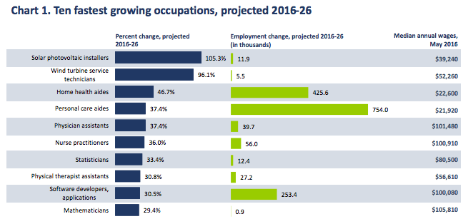 Electric Vehicle Predictions for 2018: EV Charging