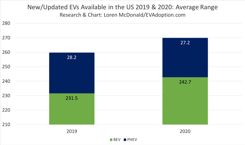 26 New EVs to Be Available in the US in 2019-2020 (New Analysis)