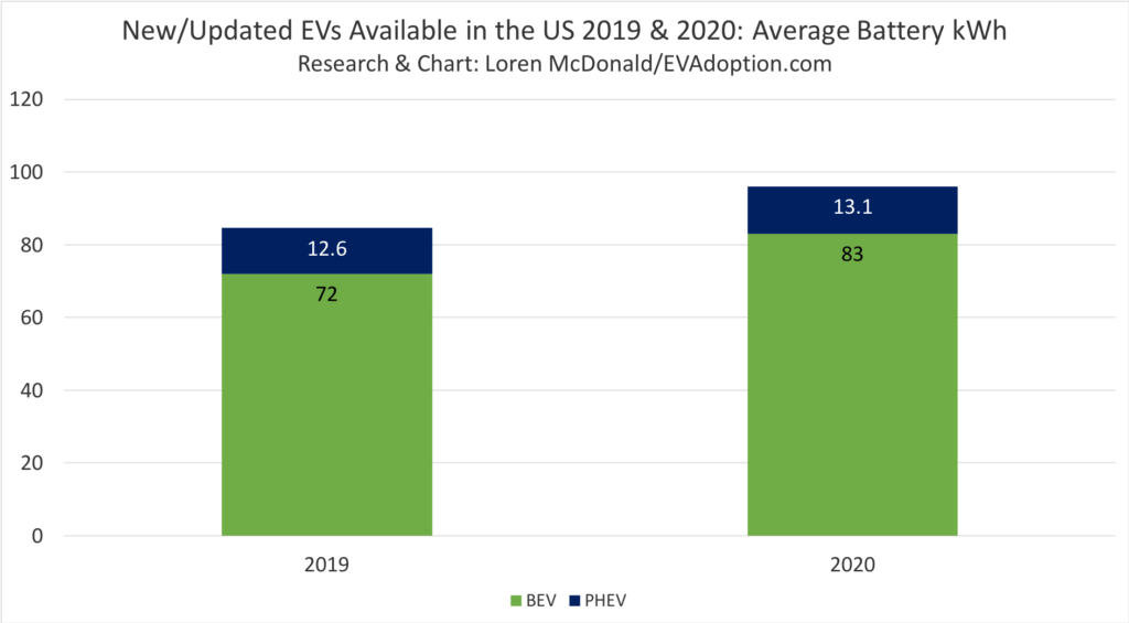 26 New EVs to Be Available in the US in 2019-2020 (New Analysis)