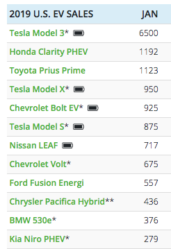 PHEVs Are Not Dead (Yet): 10 Reasons Why