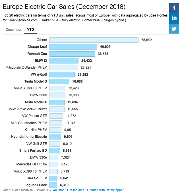 PHEVs Are Not Dead (Yet): 10 Reasons Why