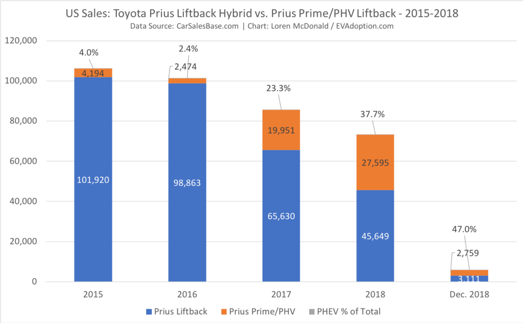 PHEVs Are Not Dead (Yet): 10 Reasons Why