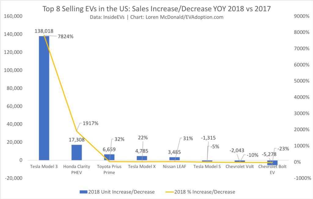 PHEVs Are Not Dead (Yet): 10 Reasons Why