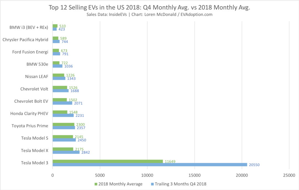PHEVs Are Not Dead (Yet): 10 Reasons Why