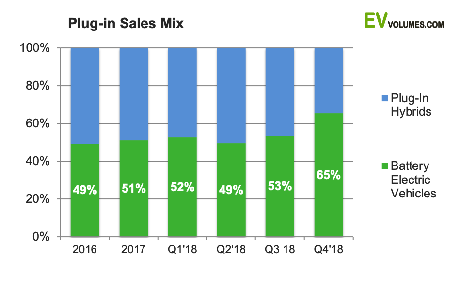 PHEVs Are Not Dead (Yet): 10 Reasons Why