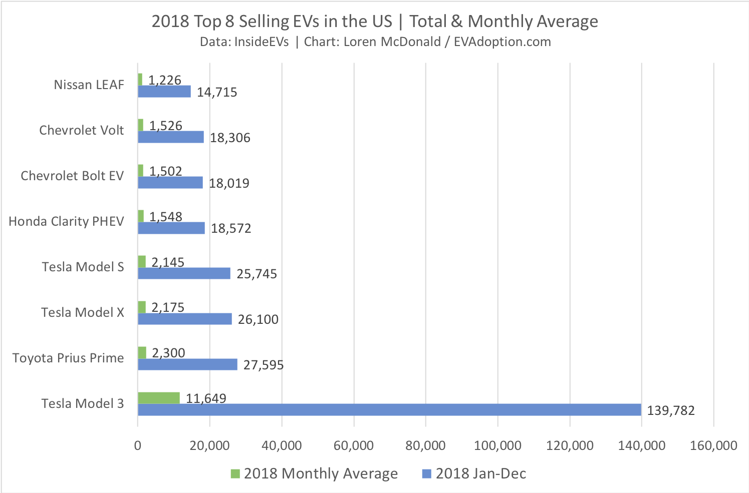 PHEVs Are Not Dead (Yet): 10 Reasons Why