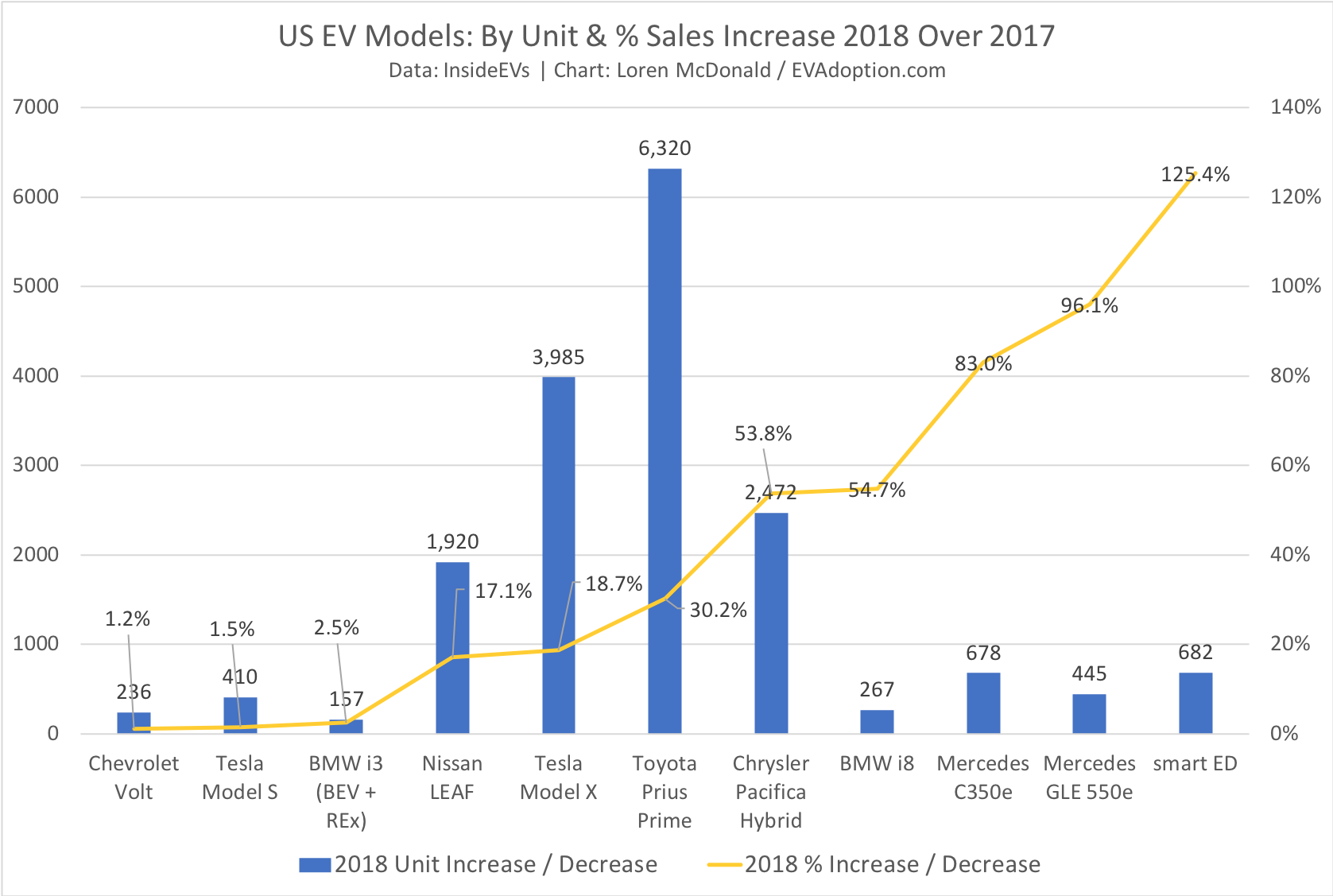 PHEVs Are Not Dead (Yet): 10 Reasons Why