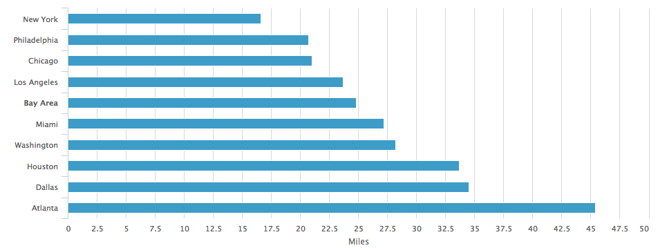 PHEVs Are Not Dead (Yet): 10 Reasons Why