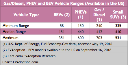 PHEVs Are Not Dead (Yet): 10 Reasons Why