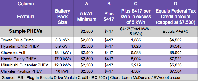 PHEVs Are Not Dead (Yet): 10 Reasons Why