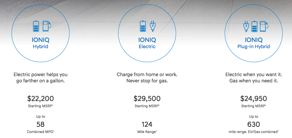 Honda and Hyundai: Time to Prune Your Poor-Selling IONIQ and Clarity BEVs