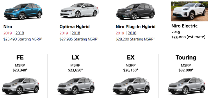 Pareto Principle Rules US EV Sales – Top 12-Selling EVs Account for 93% of All EV Sales