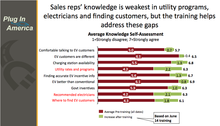 A Framework for Predicting Sales of New EV Models