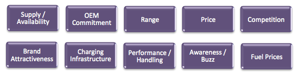 A Framework for Predicting Sales of New EV Models