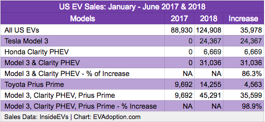 The Next High-Volume Selling EVs: Ford Escape PHEV and Tesla Model Y