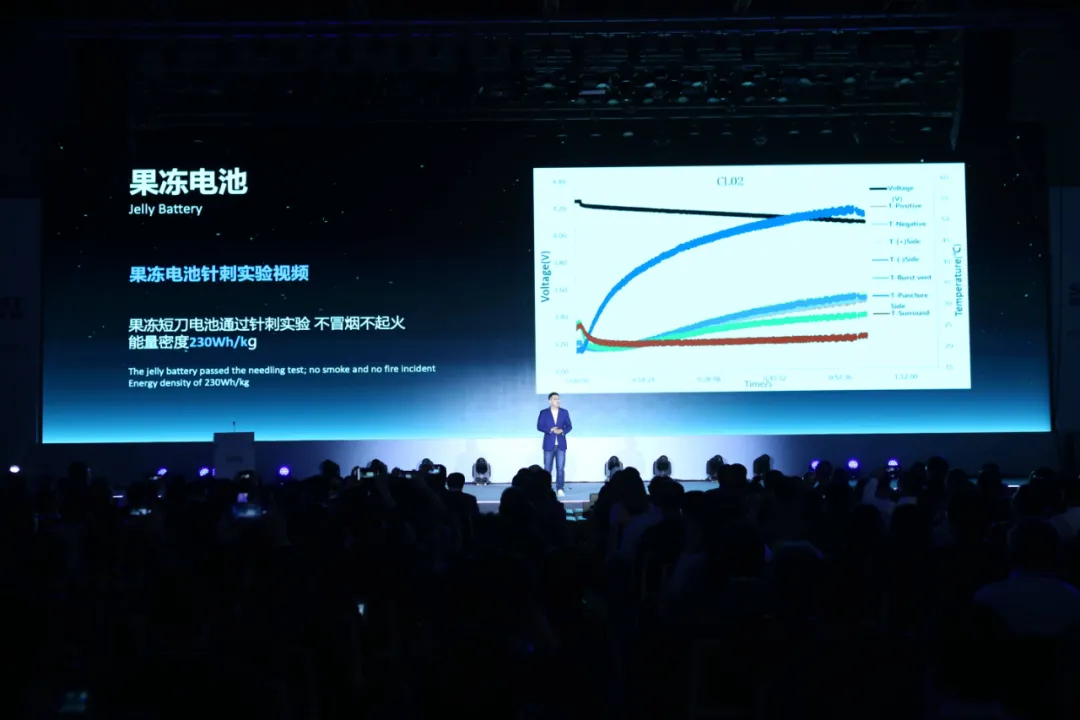SVOLT Energy aims to become the biggest battery cell maker by 2025