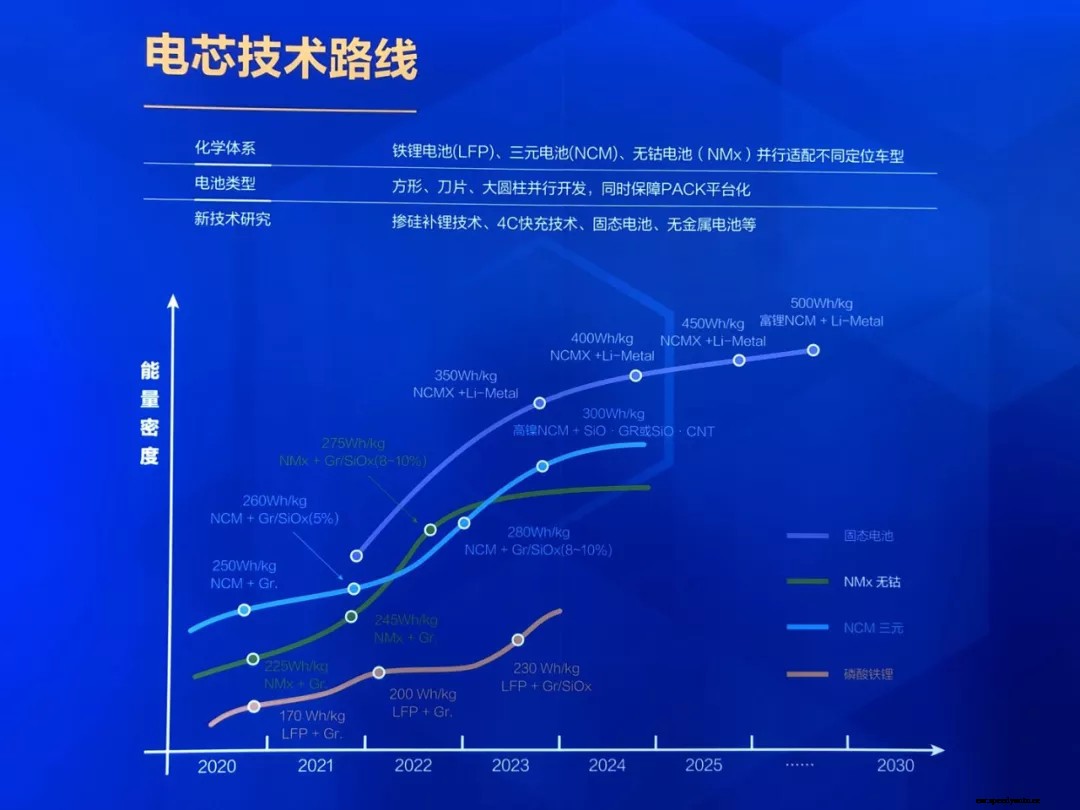 SVOLT unveils its second-generation L600 short blade battery