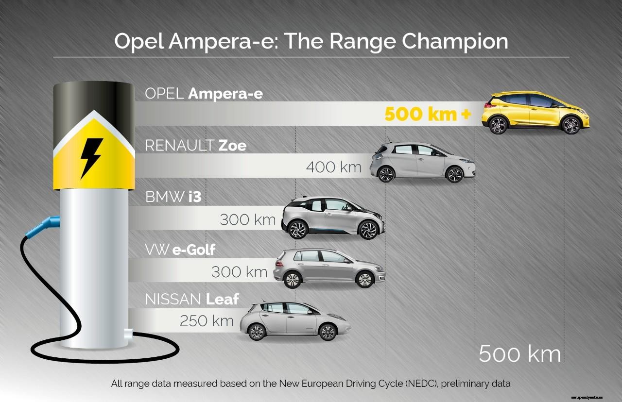 First batch of Opel Ampera-e cars arrive in Norway