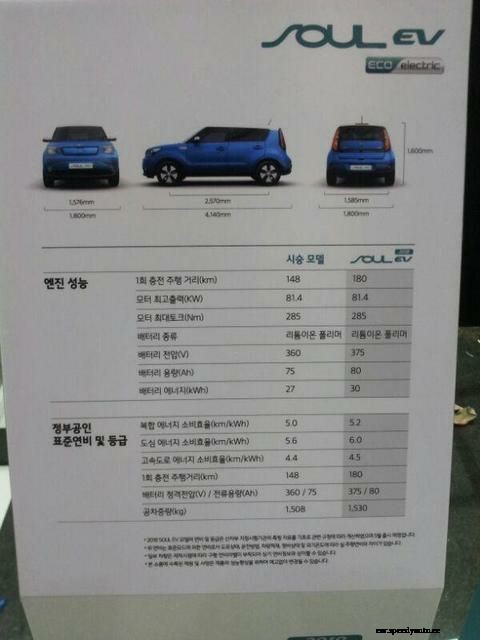 2018 Kia Soul EV is now on sale in South Korea