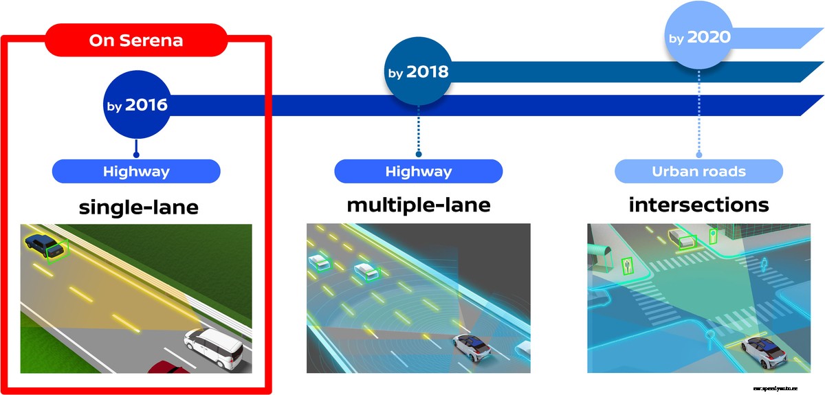 Safer and lower emission cars boosted Nissan sales in Japan