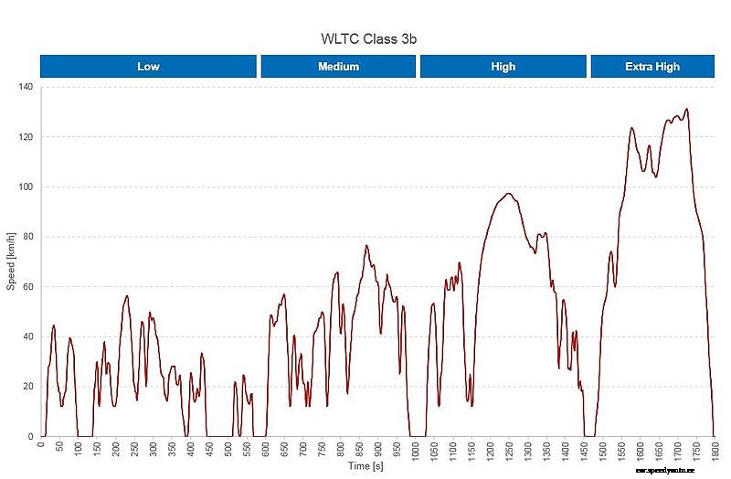 Opel Ampera-e range calculator