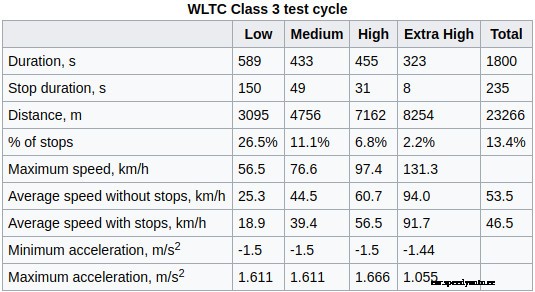 Opel Ampera-e range calculator