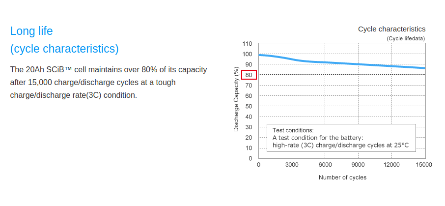 Honda opens a 150 kW fast charging station in Europe