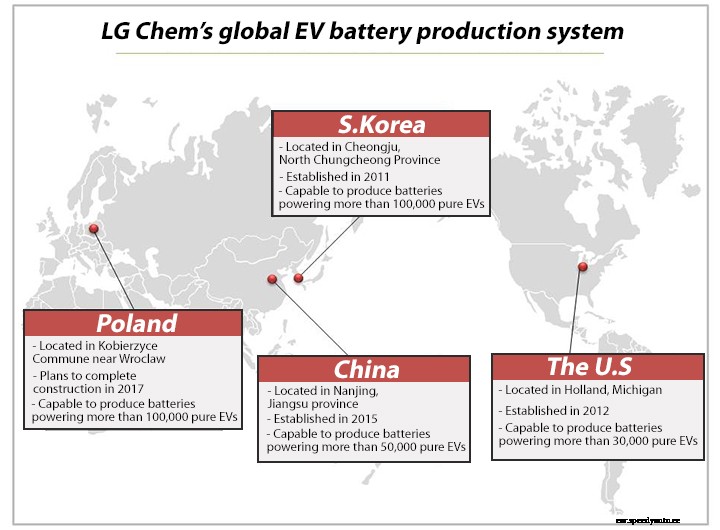 Hyundai IONIQ Electric production to increase by 50 %