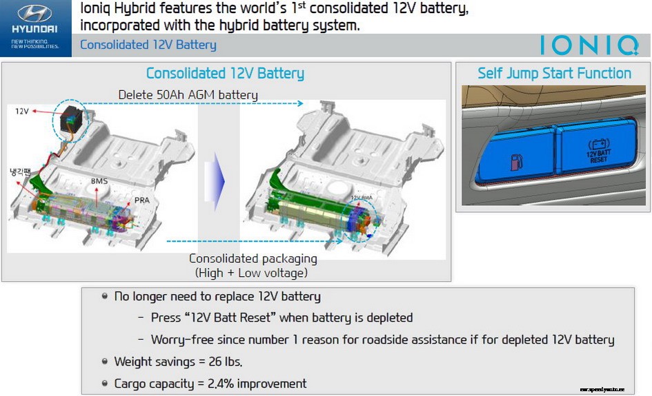 2018 Kia Niro is coming with Hybrid, PHEV and BEV variants