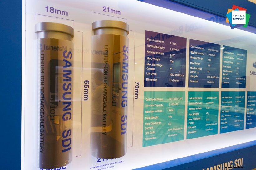 Samsung SDI goes to Frankfurt and winks at Tesla