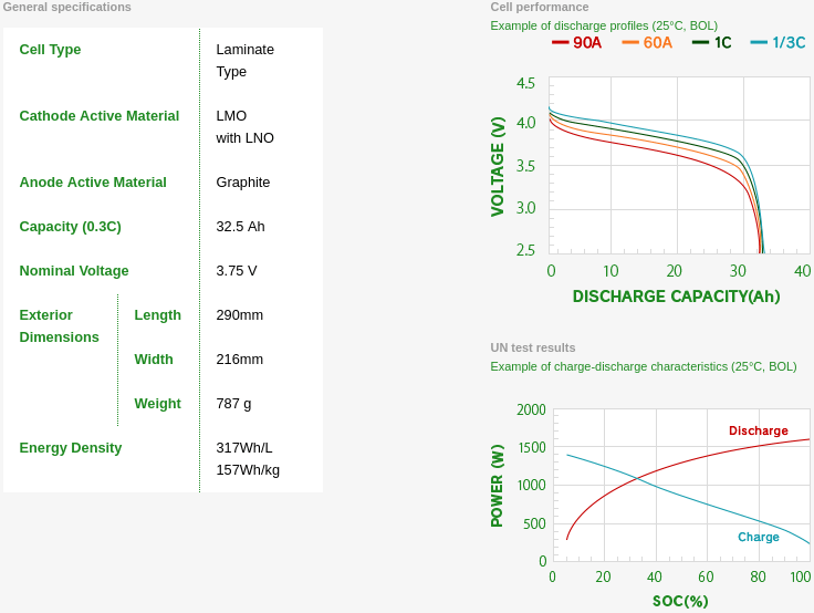 2018 Nissan Leaf represents an evolution, not revolution