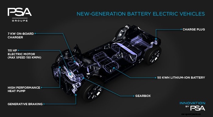 Next generation Opel Corsa will have fully electric version