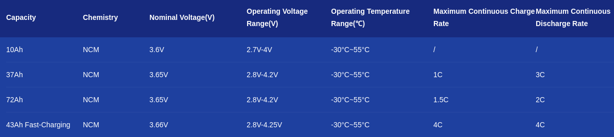 CATL expects to become the biggest battery cell manufacturer