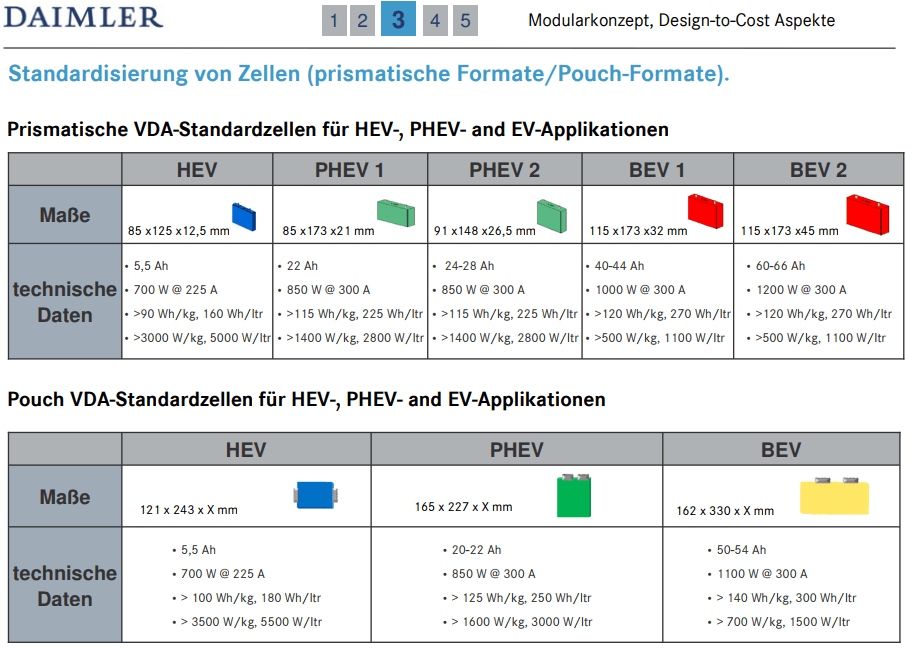 Toyota and Panasonic together to improve prismatic battery cells