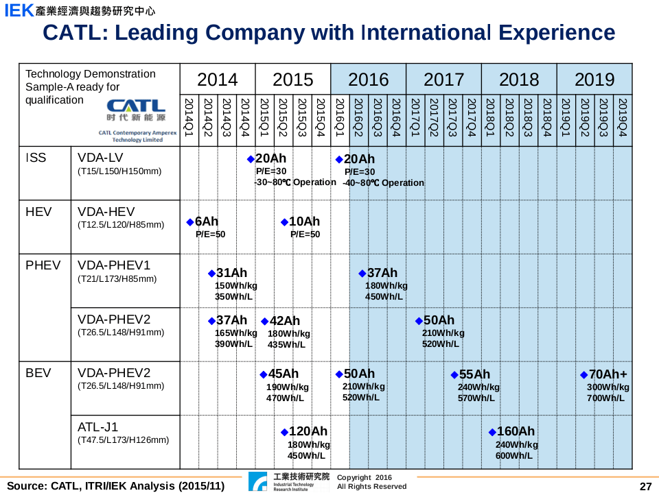 The best EV prismatic battery cells are Chinese