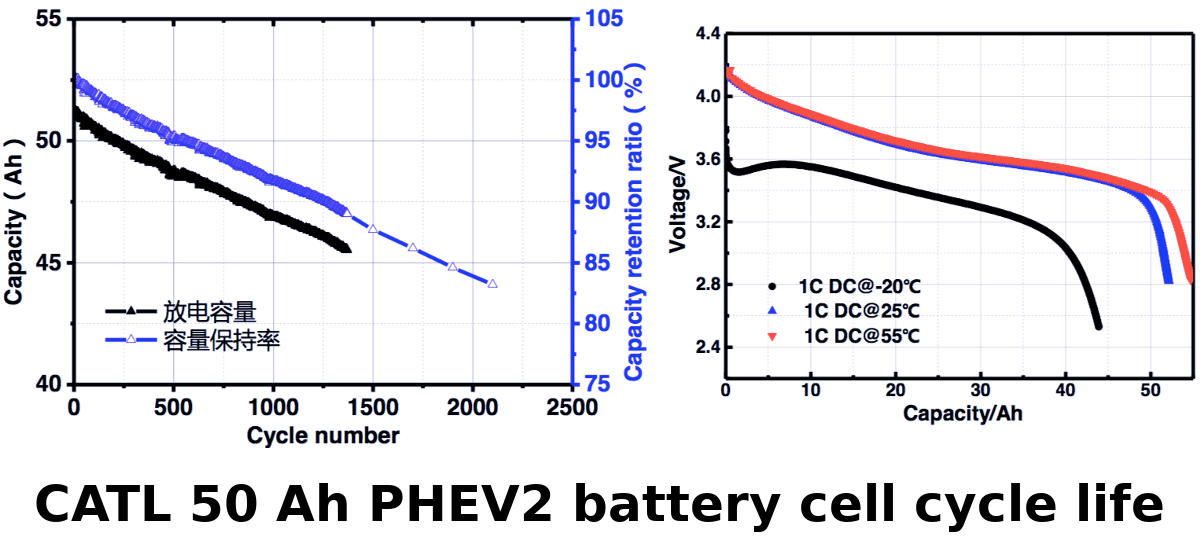 The best EV prismatic battery cells are Chinese
