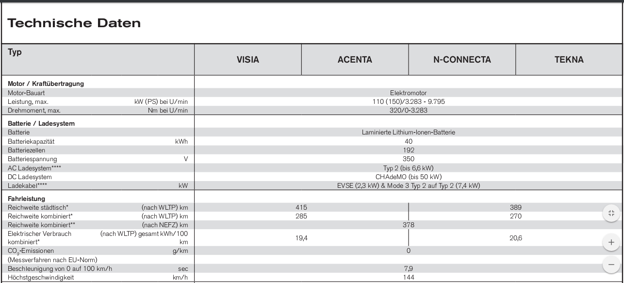 2018 Nissan Leaf gets WLTP ratings