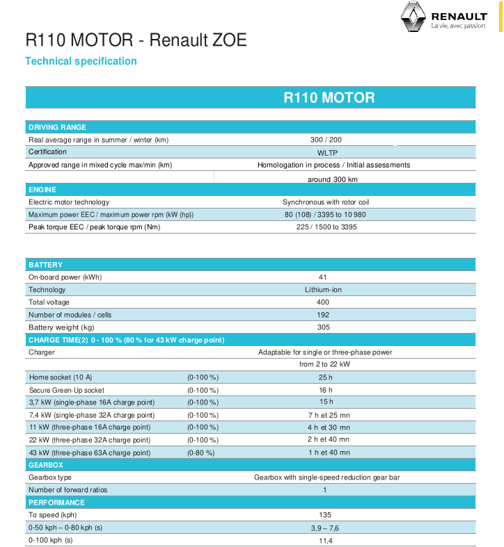 2018 Renault Zoe R110 orders start next month