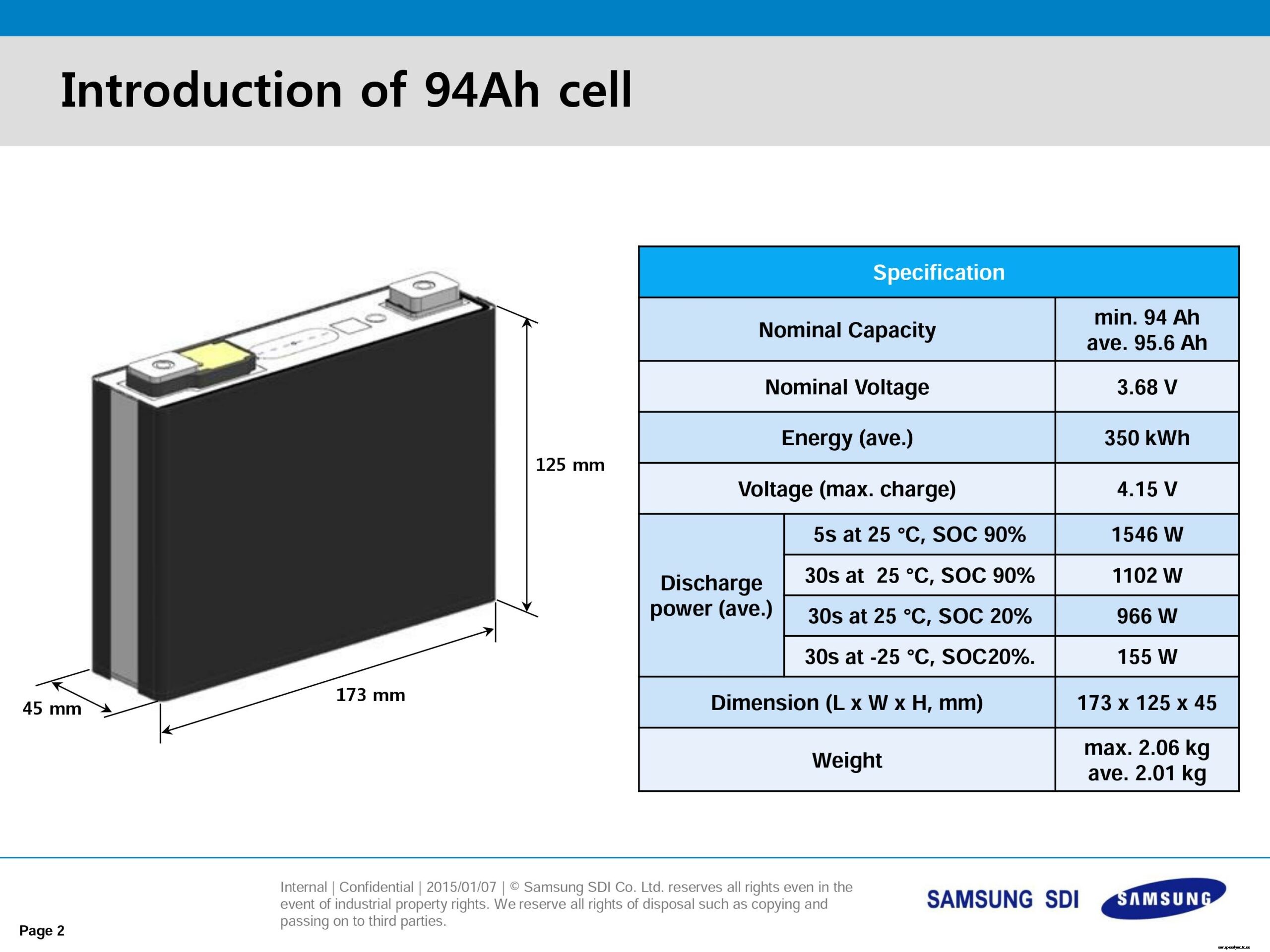 Samsung SDI 94 Ah battery cell full specifications